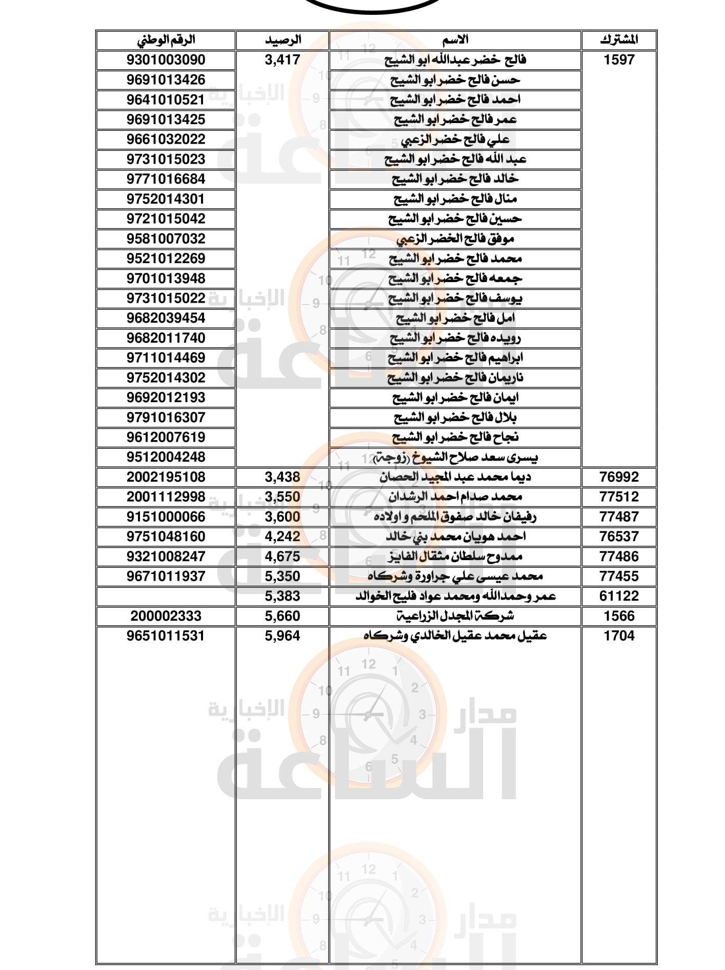 Madar Al-Saa Images 0.9658234842977734