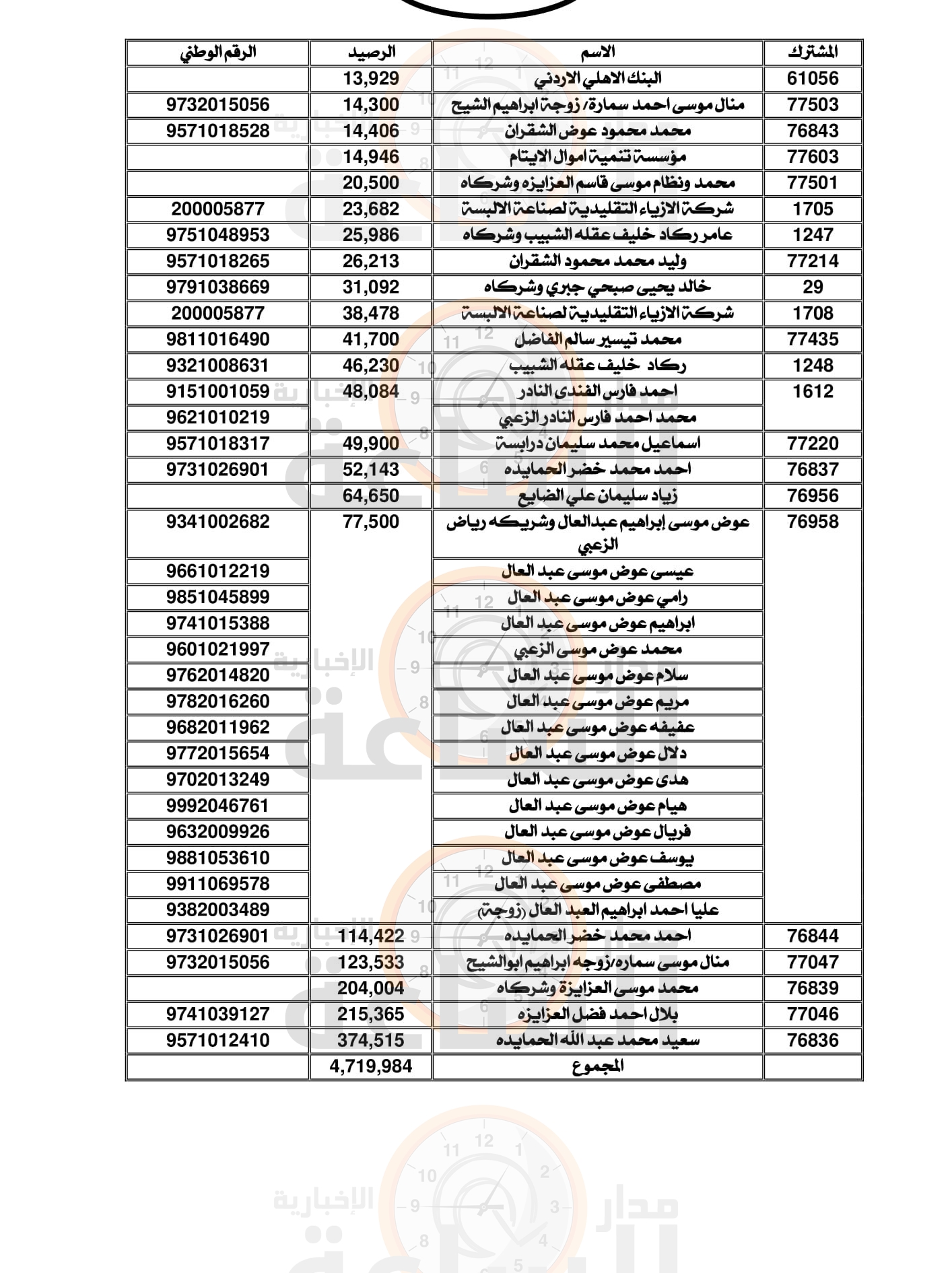 Madar Al-Saa Images 0.14022429923504542