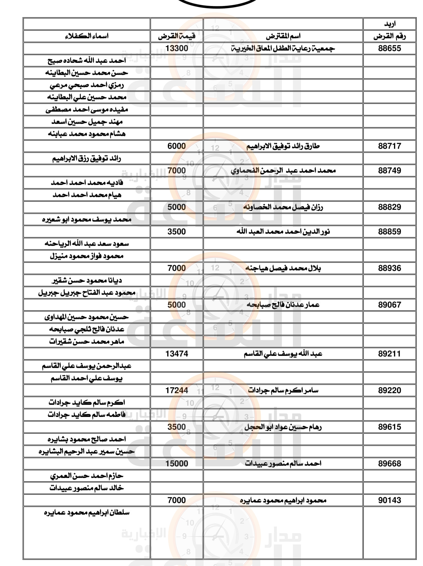 Madar Al-Saa Images 0.3240542840754824