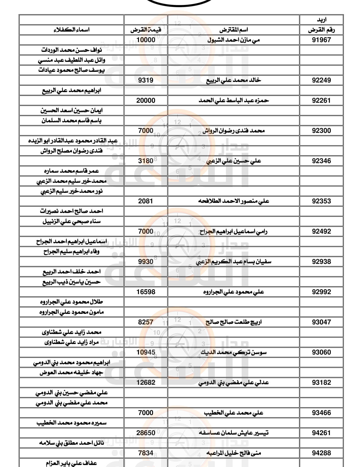 Madar Al-Saa Images 0.1909601064911154