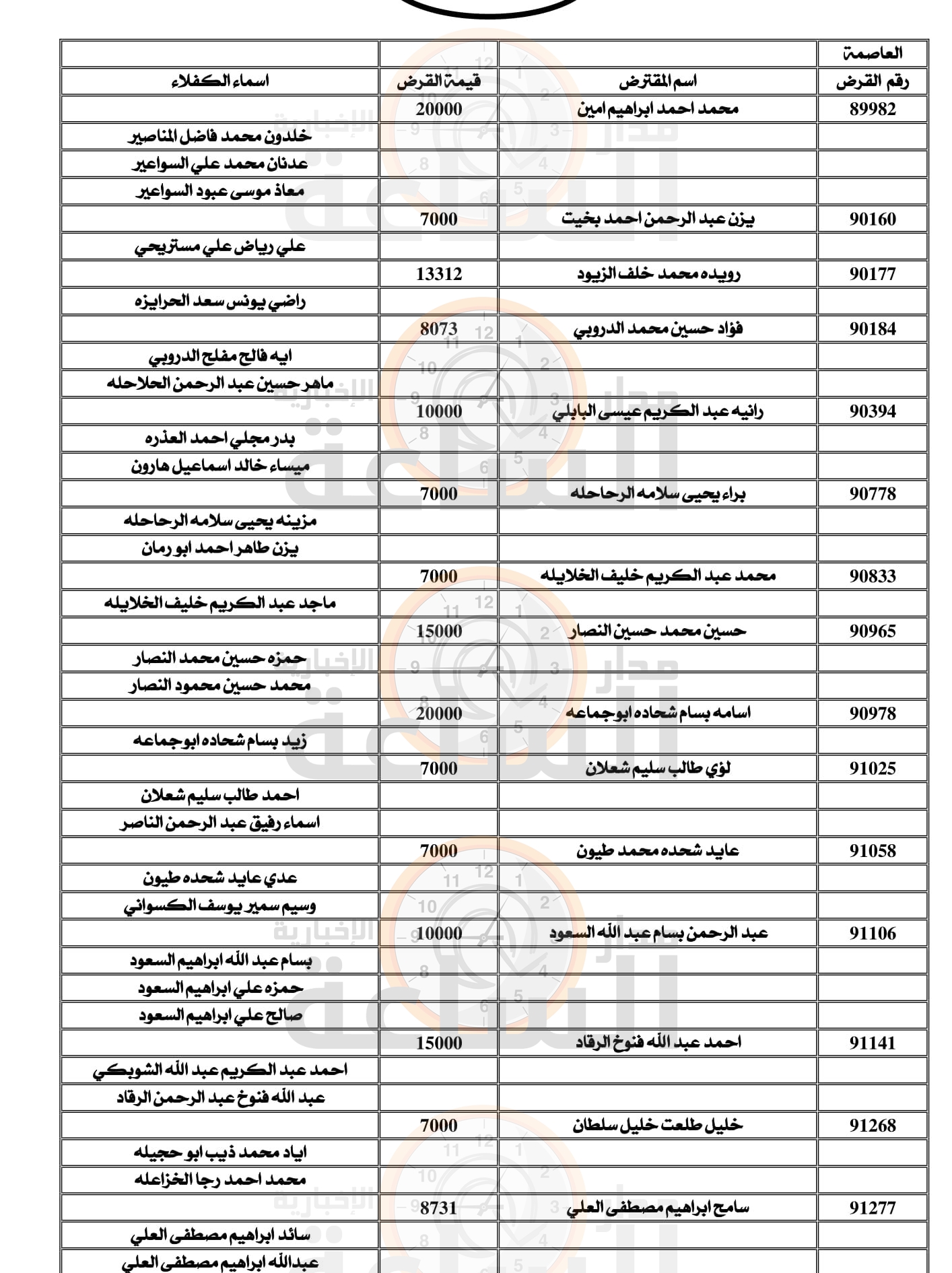 Madar Al-Saa Images 0.6365002421261484