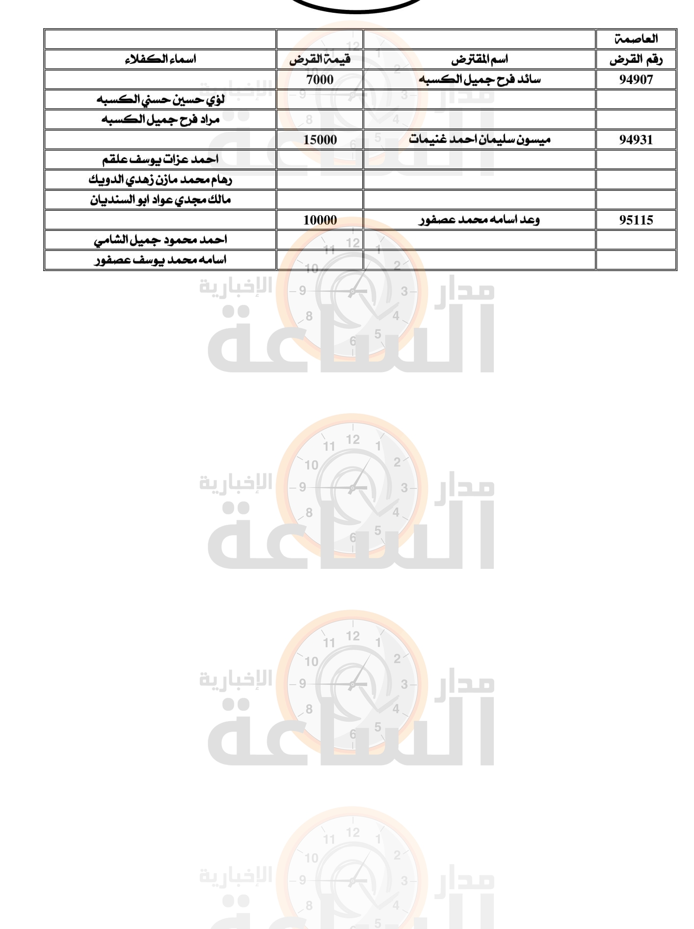 Madar Al-Saa Images 0.615372508661205