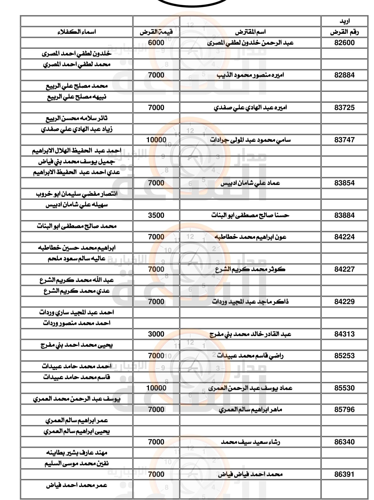 Madar Al-Saa Images 0.4649912032466065