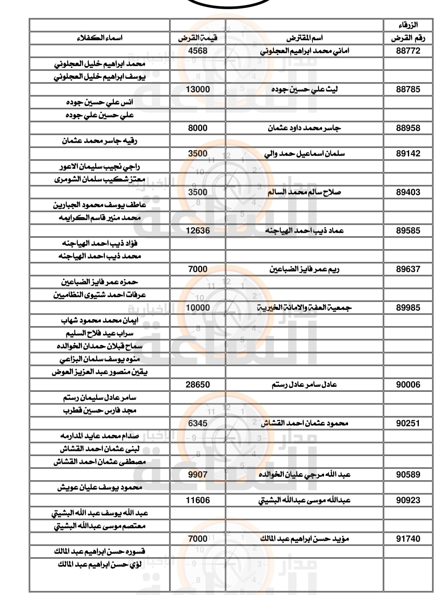 Madar Al-Saa Images 0.2705105295166039