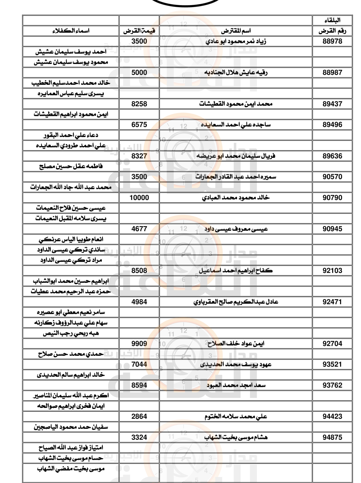 Madar Al-Saa Images 0.36361608060713035