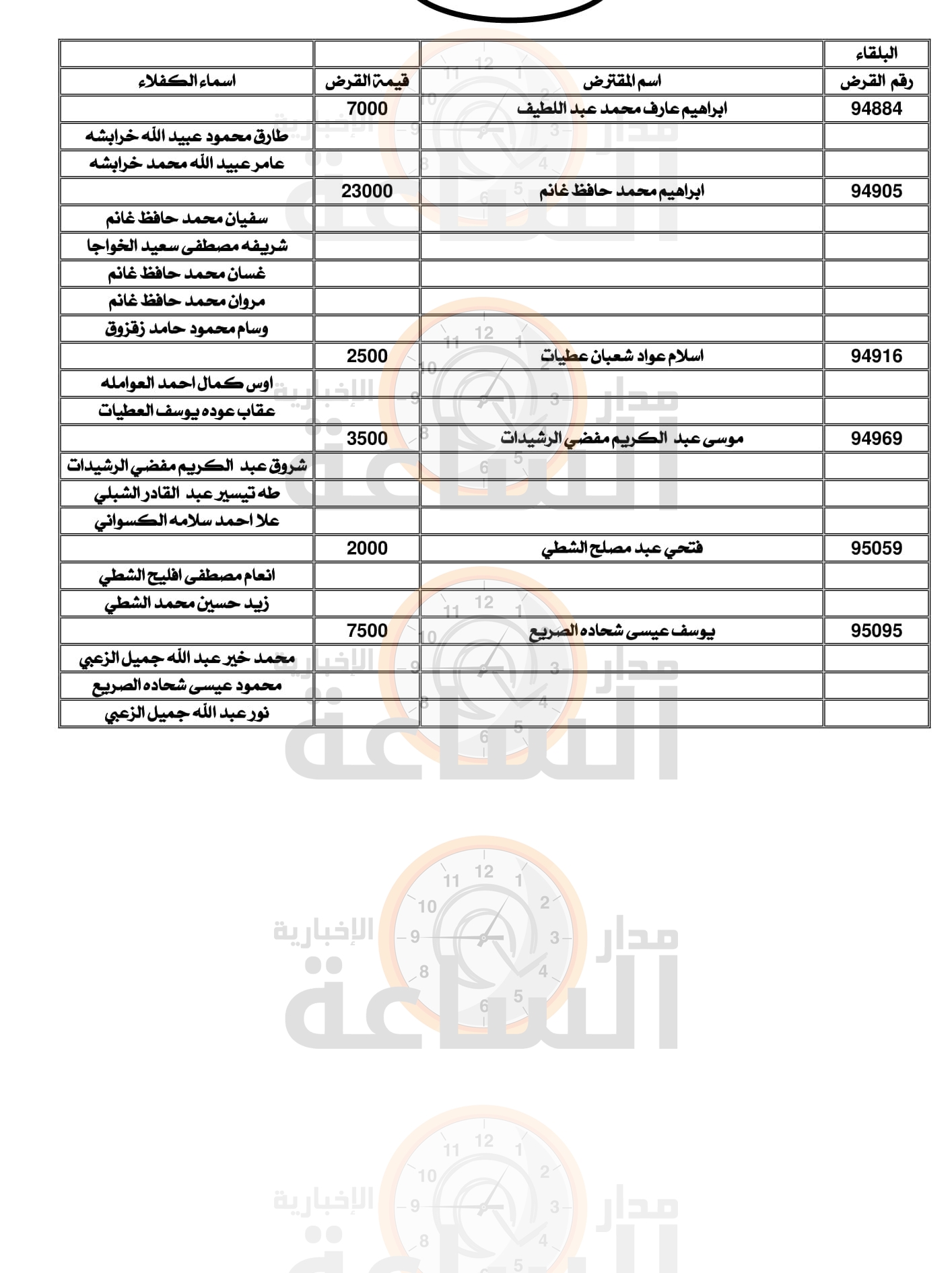 Madar Al-Saa Images 0.6715691423313914