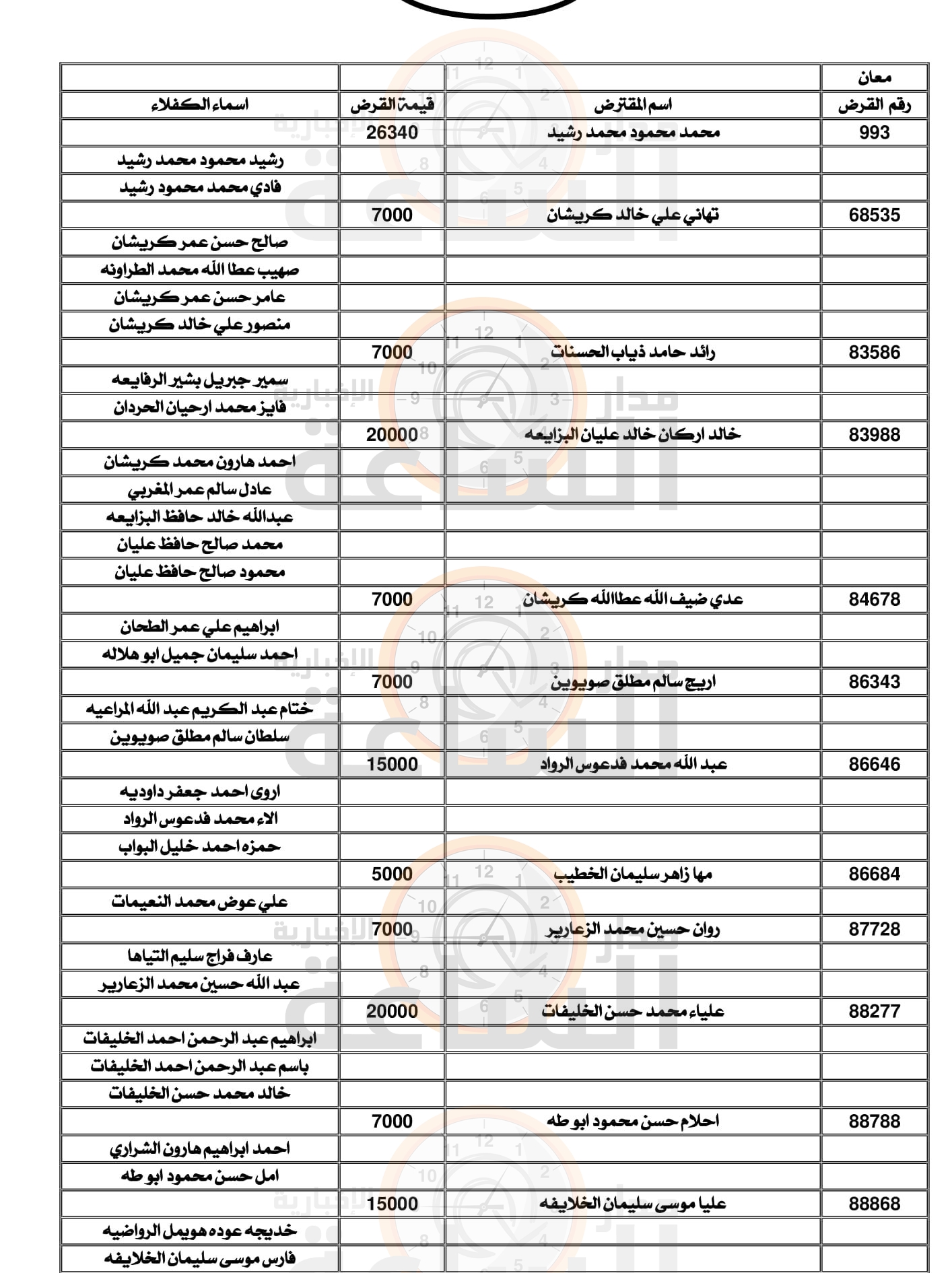 Madar Al-Saa Images 0.13427002828323165