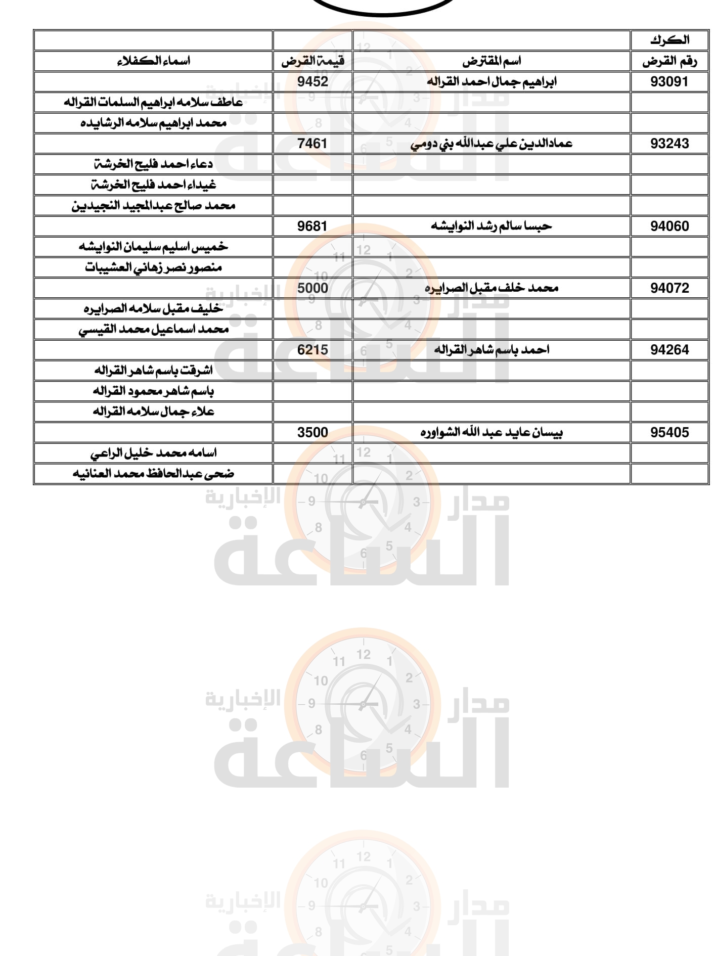 Madar Al-Saa Images 0.13303834730521114