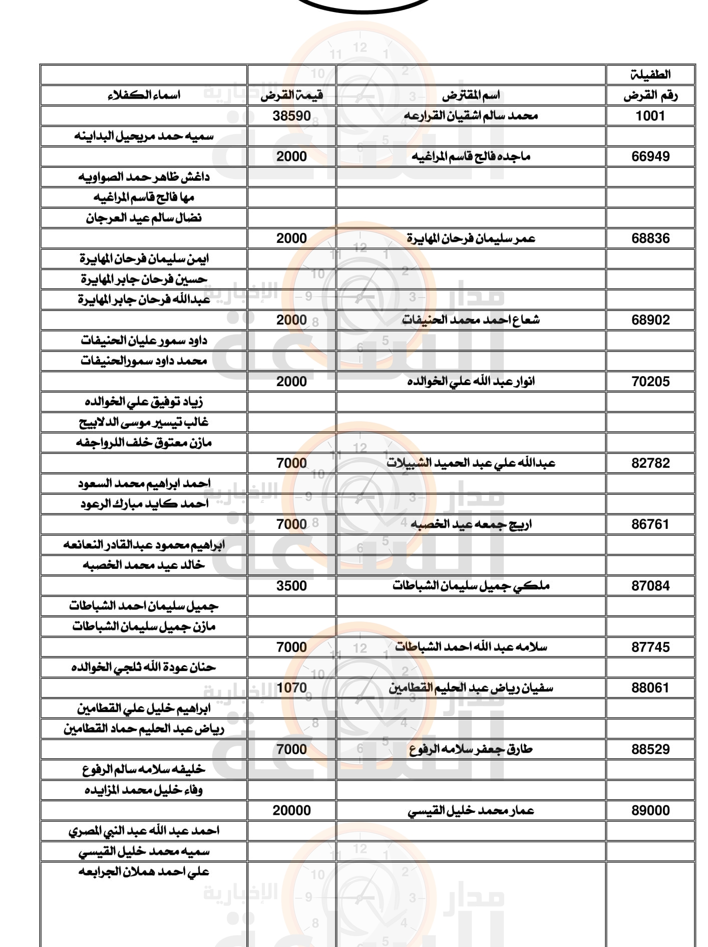 Madar Al-Saa Images 0.18977160079581679