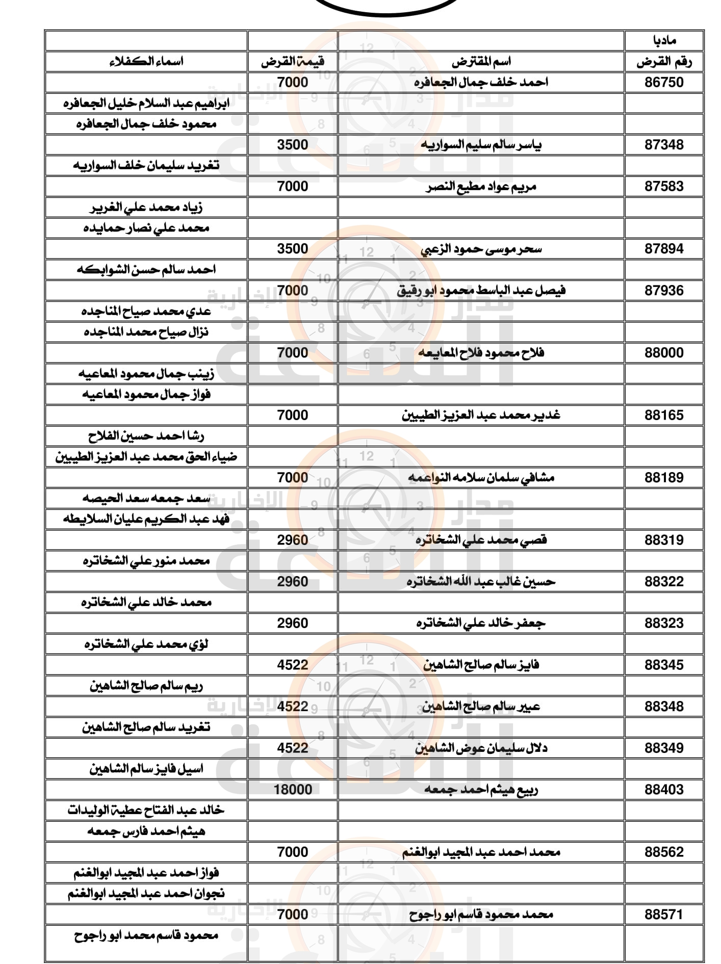 Madar Al-Saa Images 0.12659480374774512