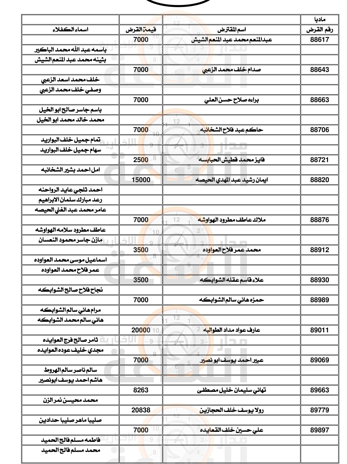 Madar Al-Saa Images 0.5105193681798684