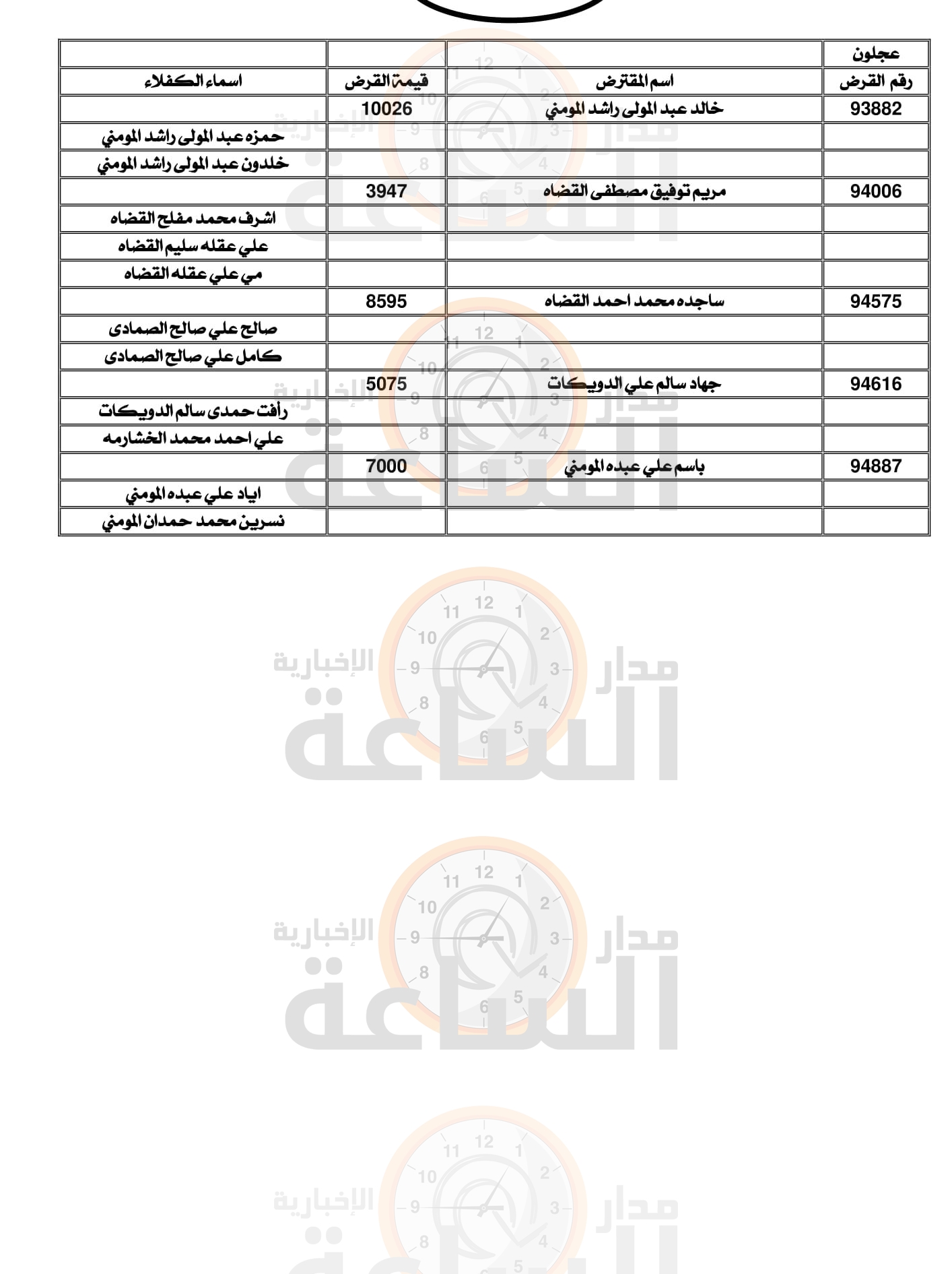 Madar Al-Saa Images 0.15222722918950127