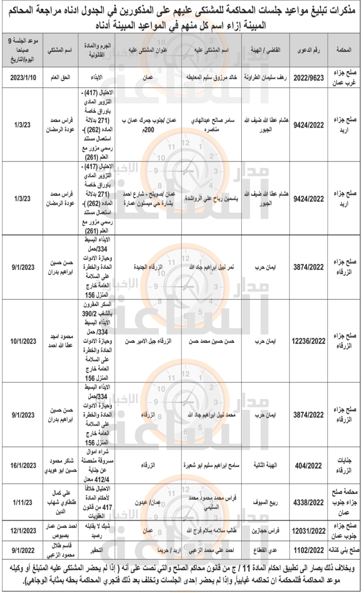 Madar Al-Saa Images 0.8999814422536153