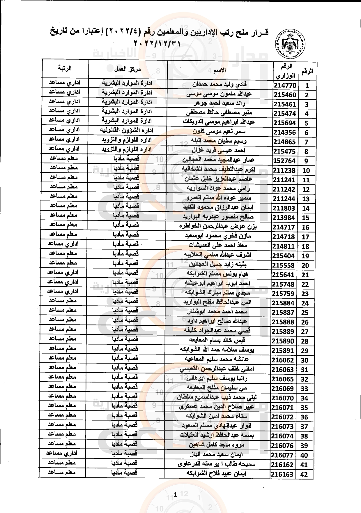 Madar Al-Saa Images 0.43526507414241244