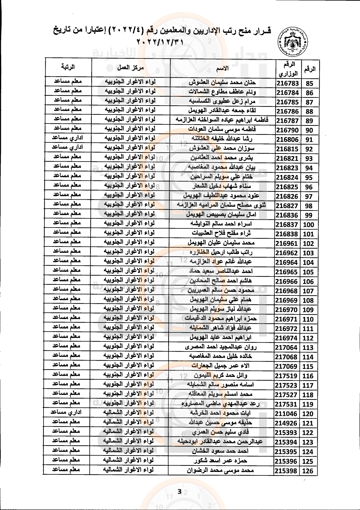 Madar Al-Saa Images 0.556222789680761