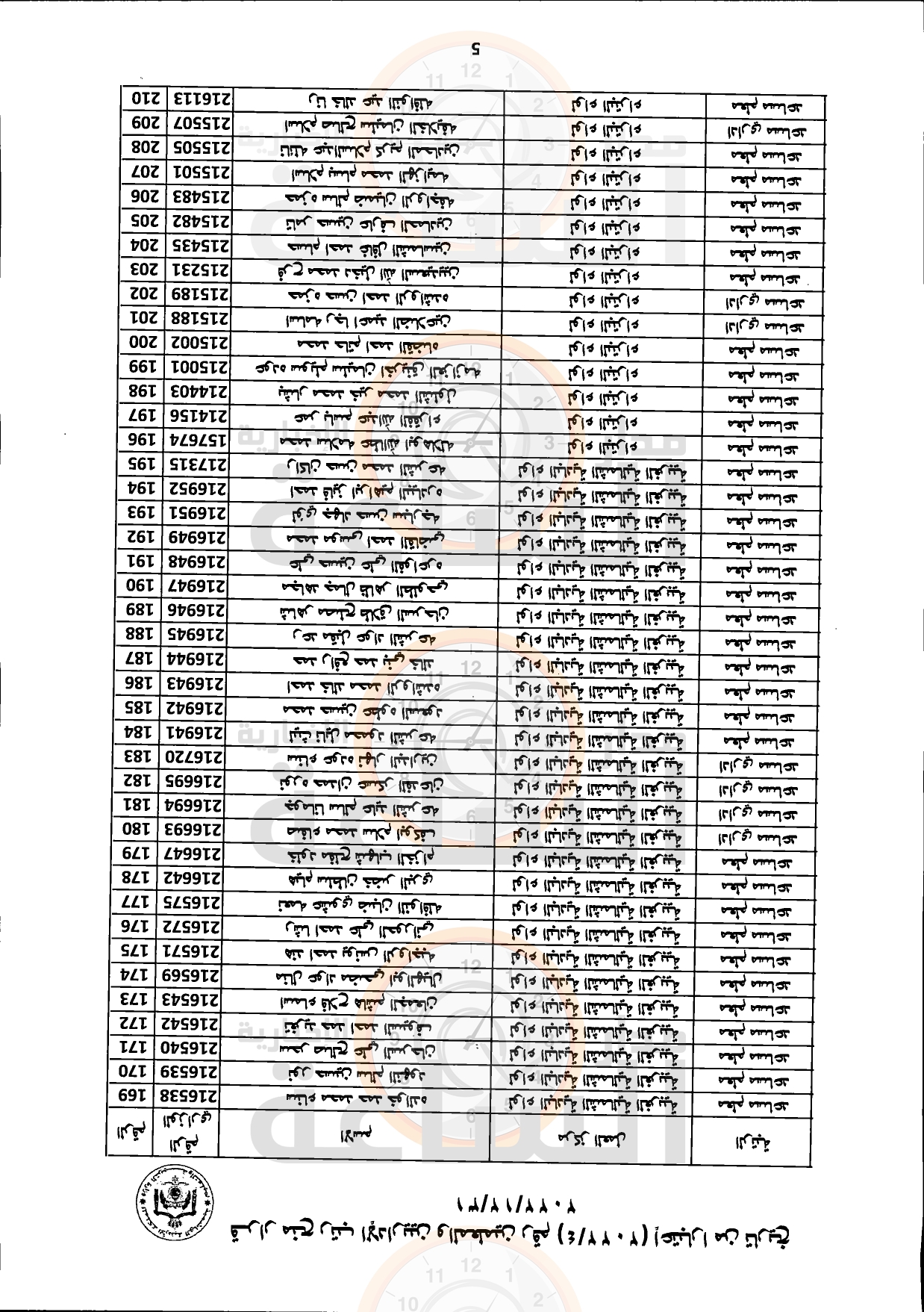 Madar Al-Saa Images 0.7300997417863726