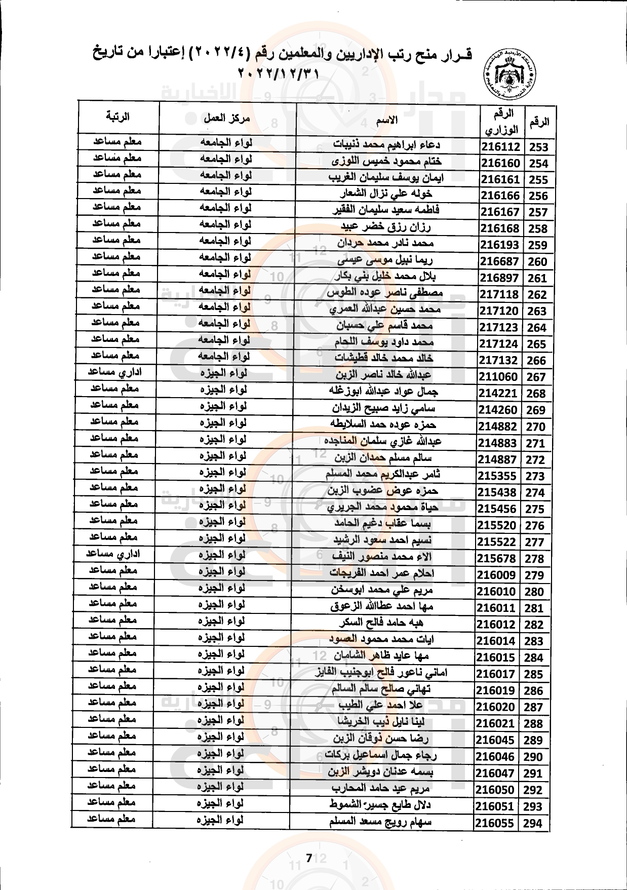 Madar Al-Saa Images 0.40205204615665835