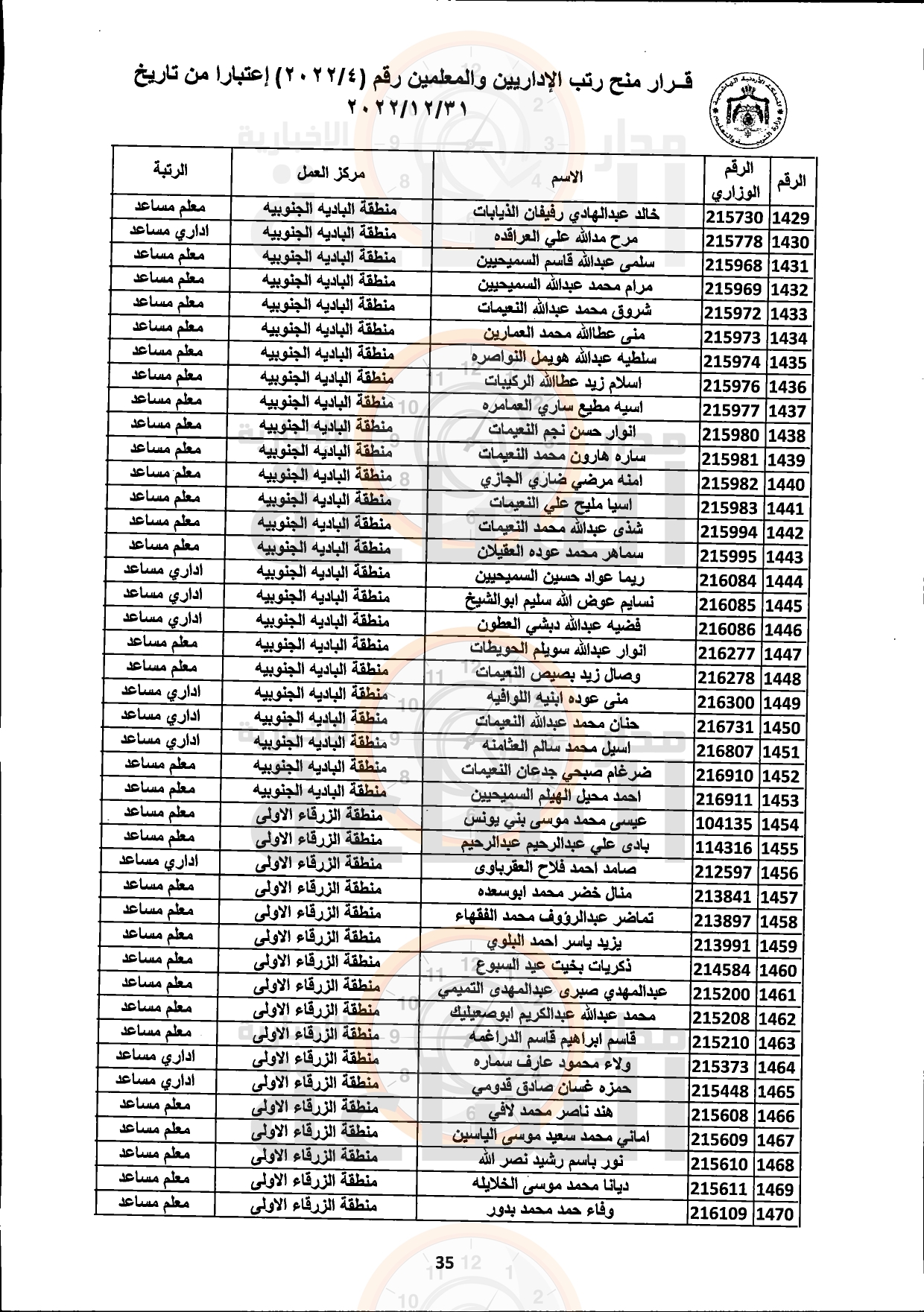 Madar Al-Saa Images 0.1647141134845429