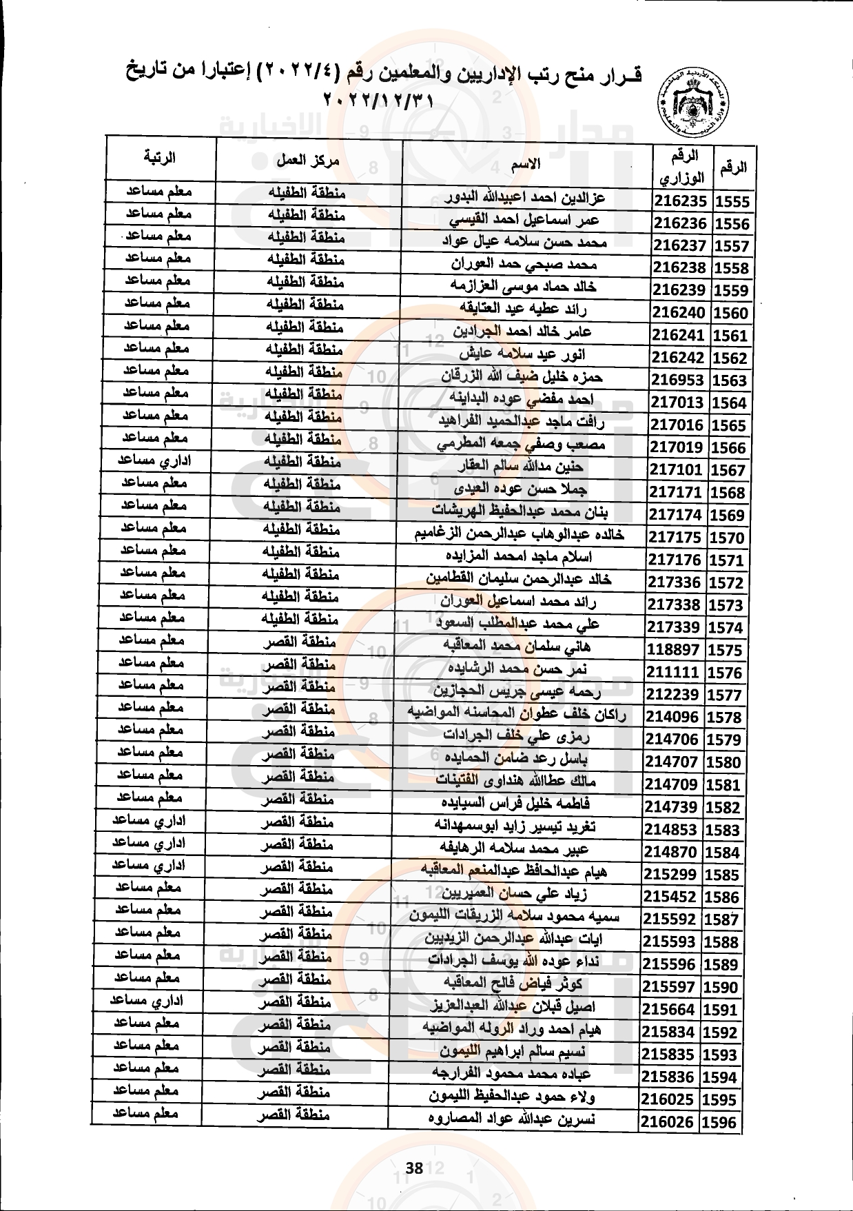 Madar Al-Saa Images 0.33071715883628183