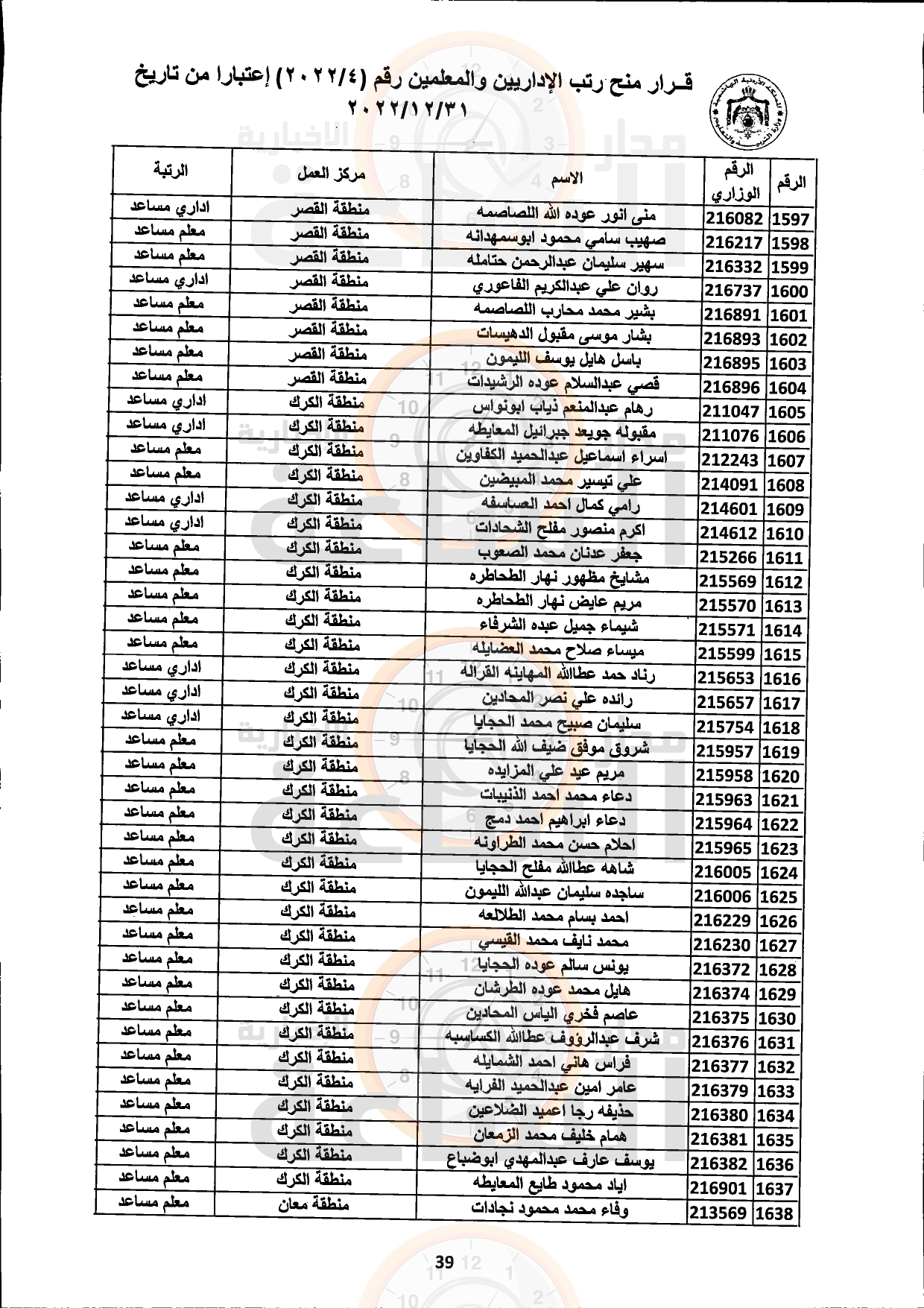 Madar Al-Saa Images 0.3645205393143933