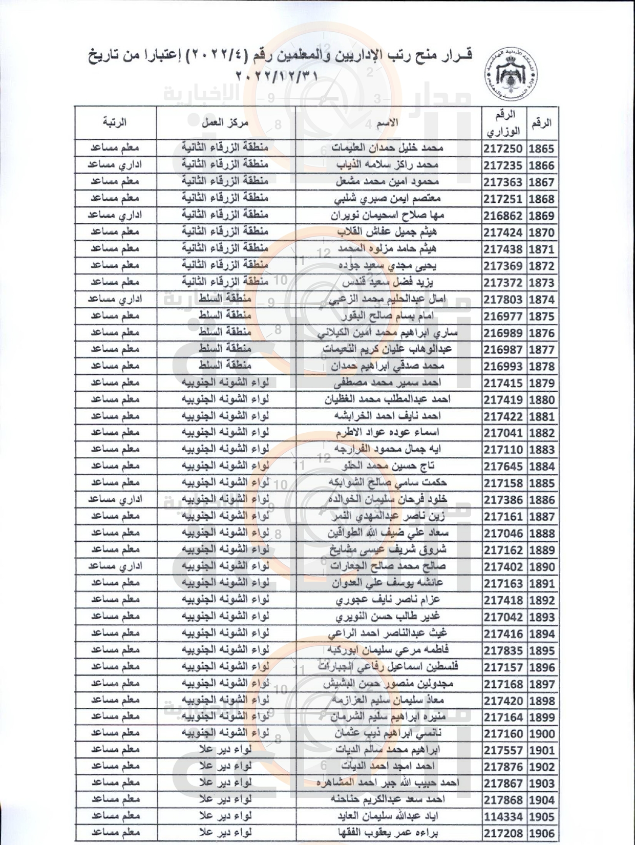 Madar Al-Saa Images 0.6191946051954829