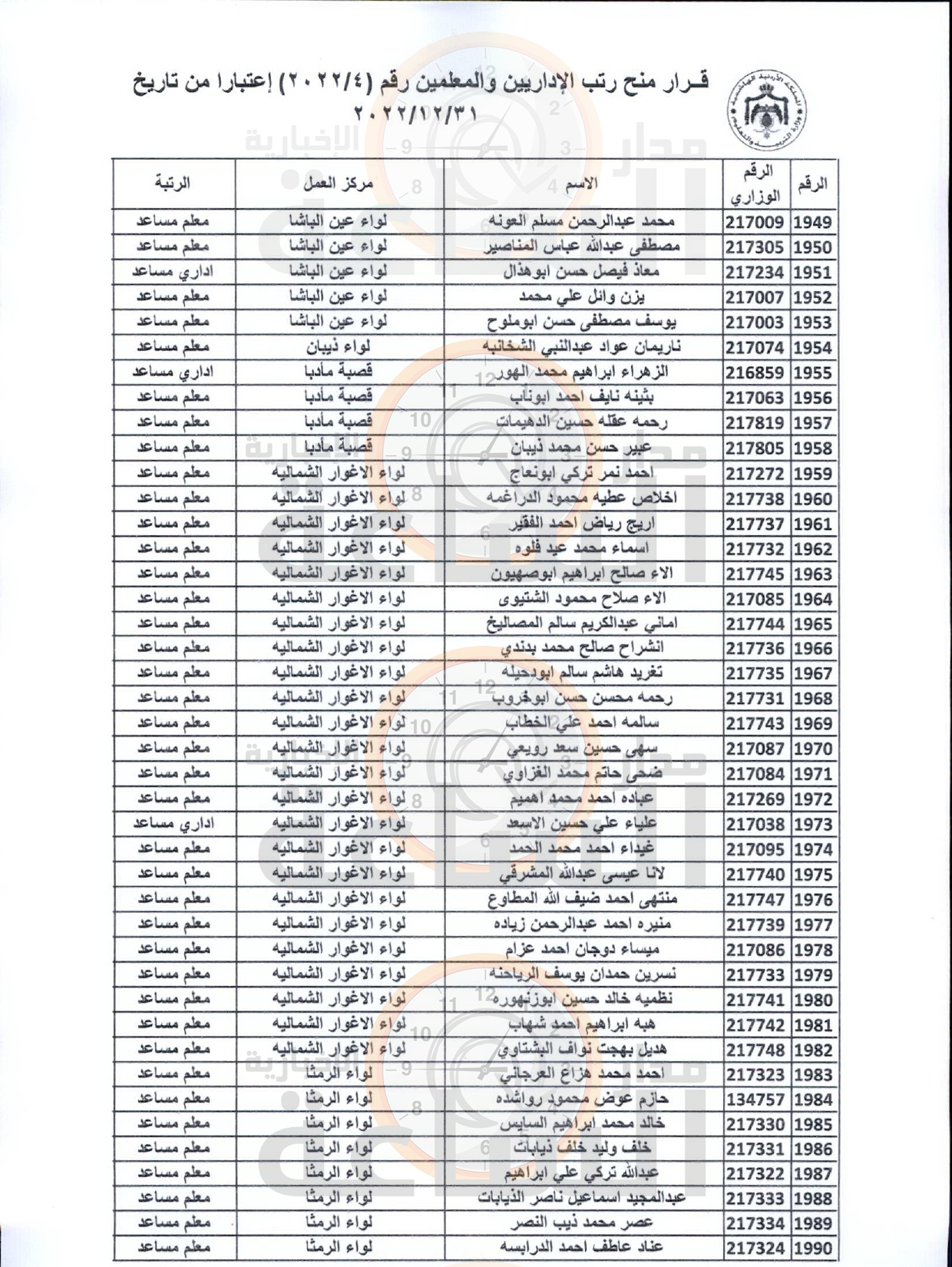 Madar Al-Saa Images 0.8211753009104161