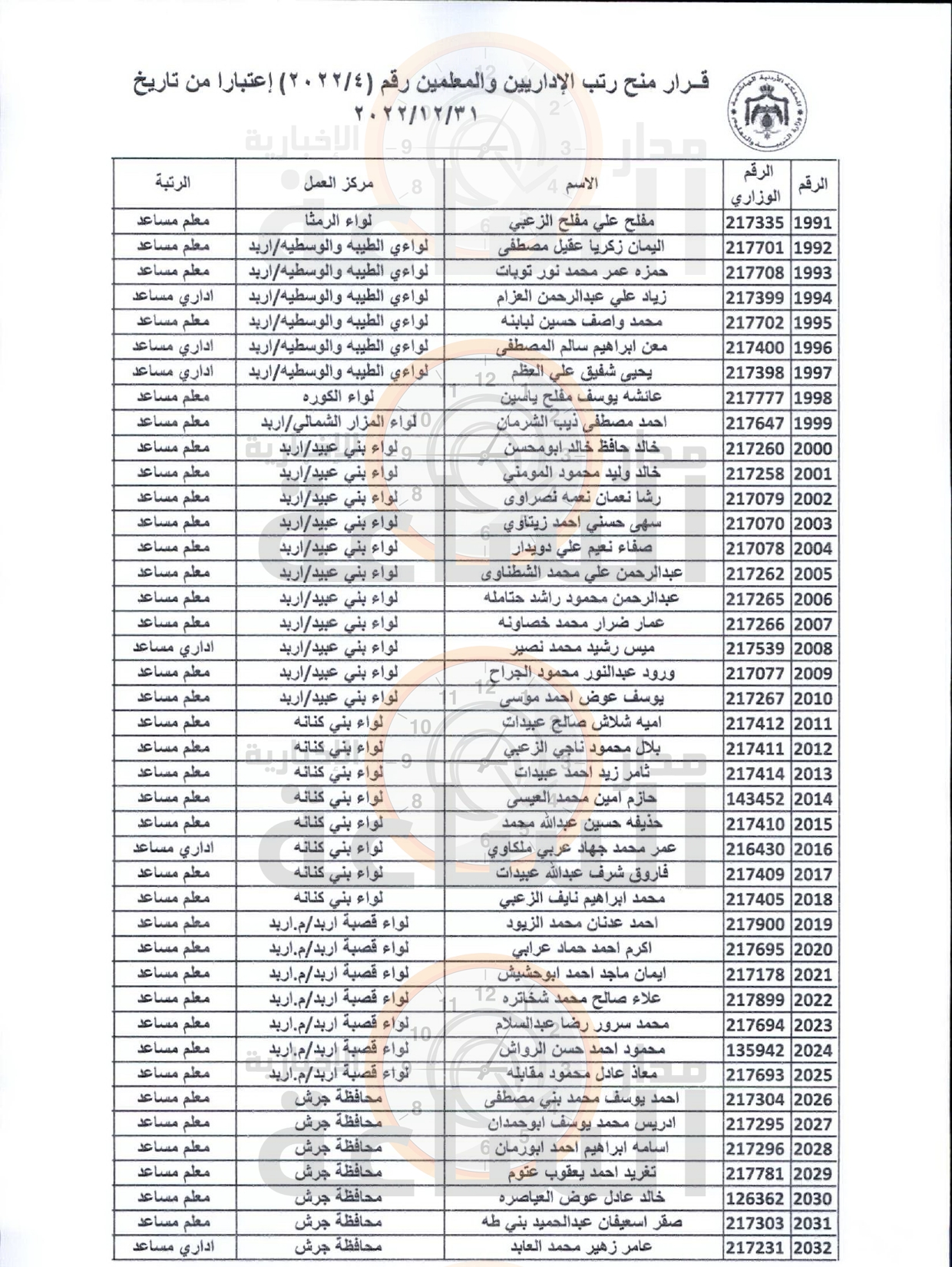 Madar Al-Saa Images 0.17372679716624861