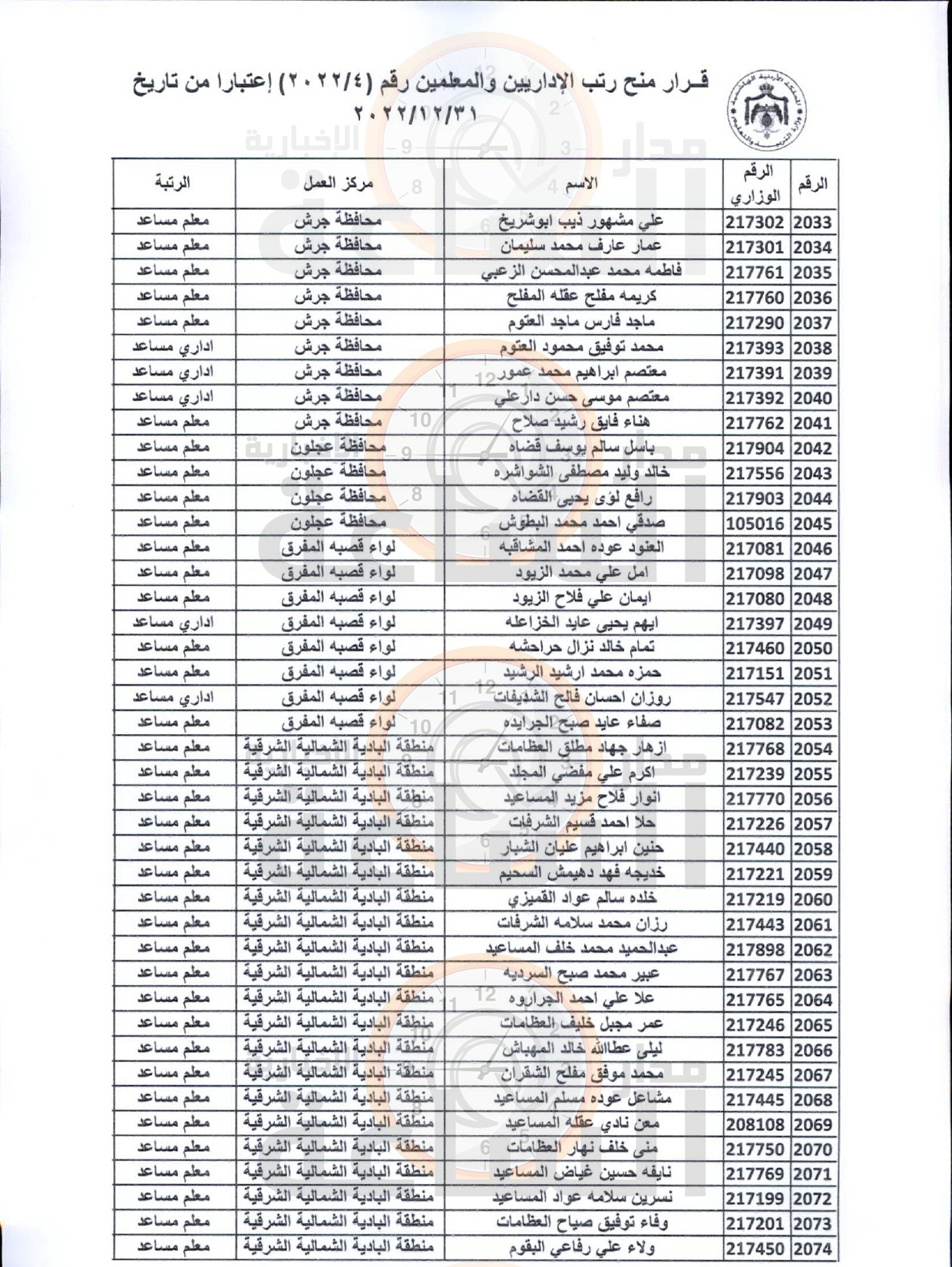 Madar Al-Saa Images 0.14206908369496296