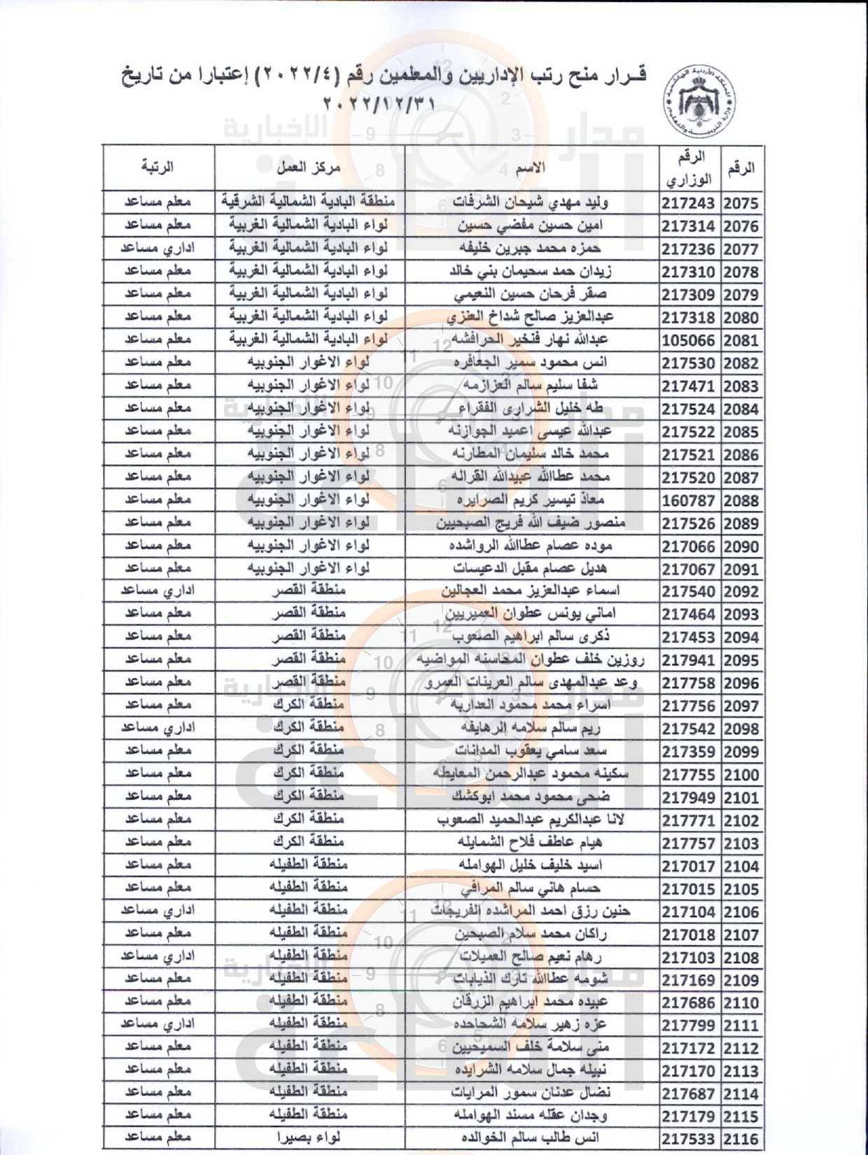 Madar Al-Saa Images 0.400005749545453