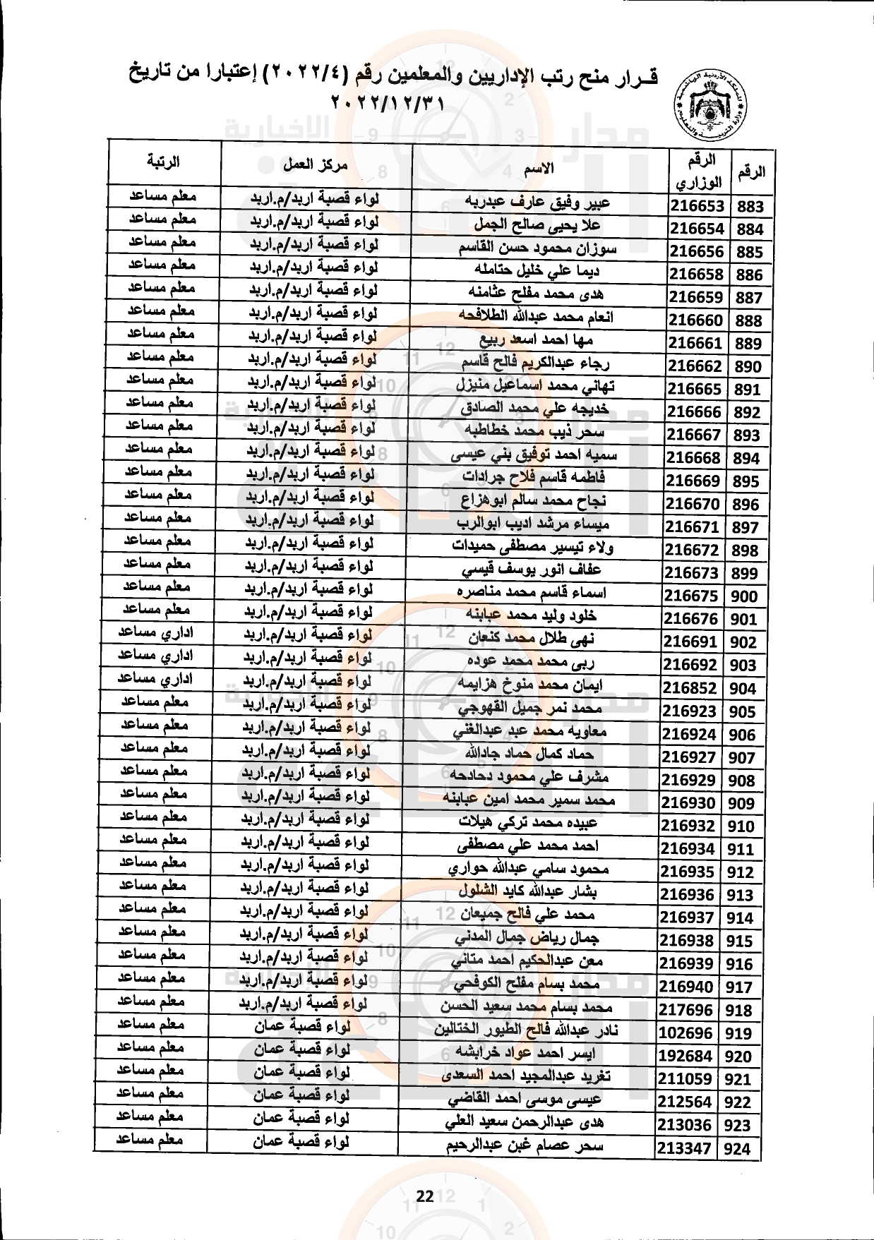 Madar Al-Saa Images 0.464492029225714