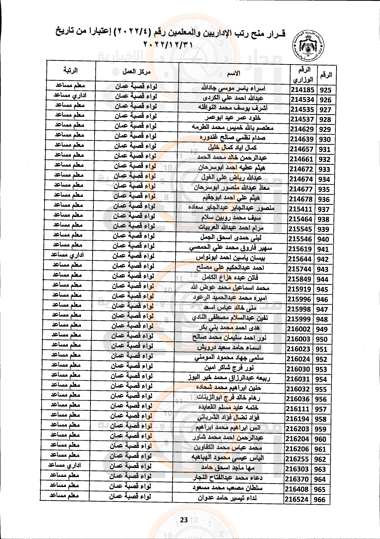 Madar Al-Saa Images 0.31551004952240214