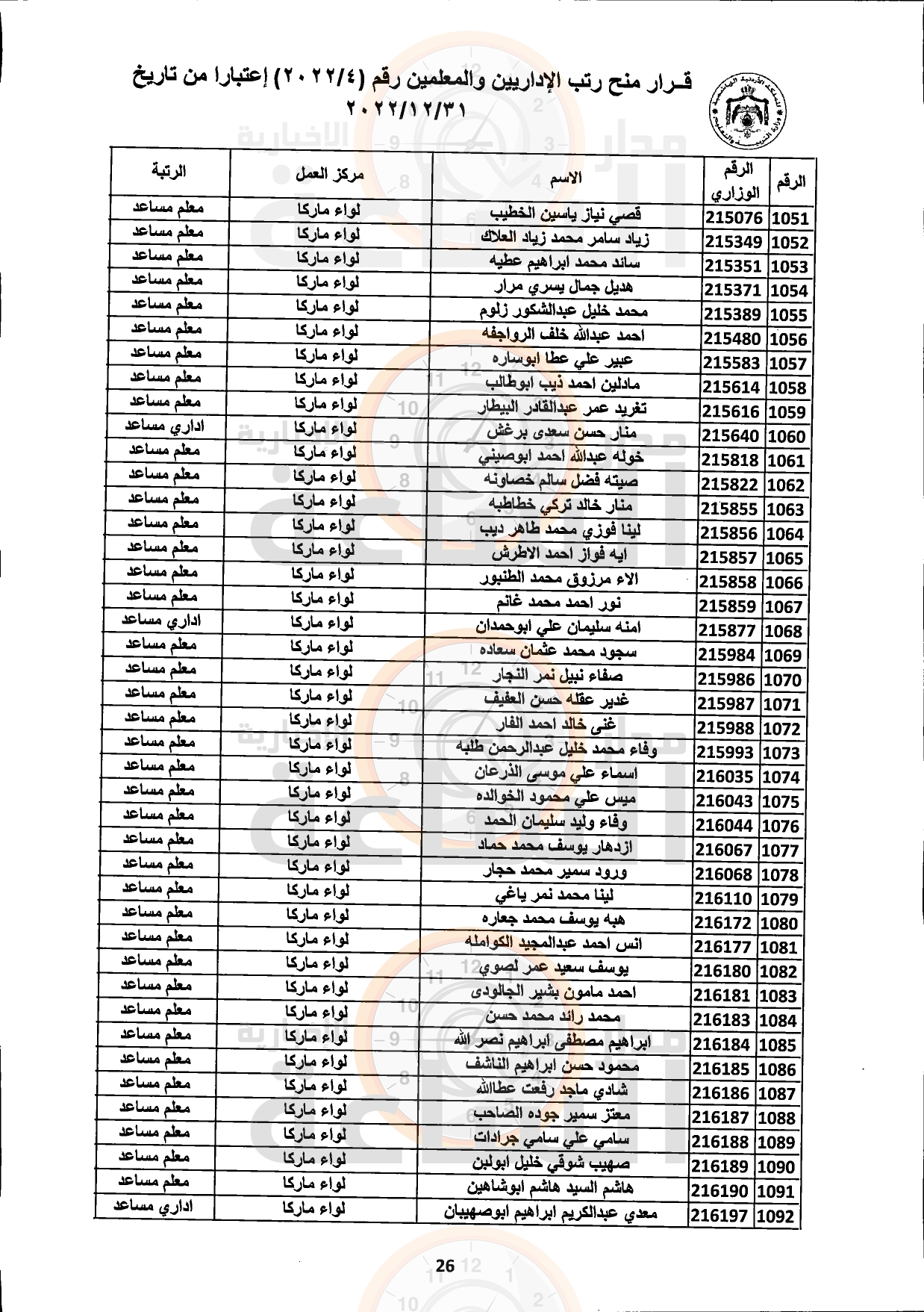 Madar Al-Saa Images 0.24055788311169302