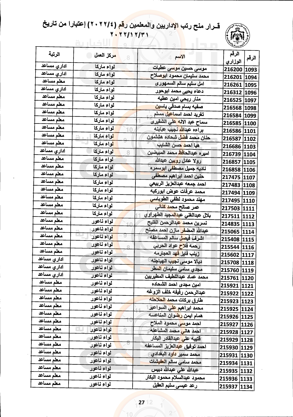 Madar Al-Saa Images 0.1941015651885698