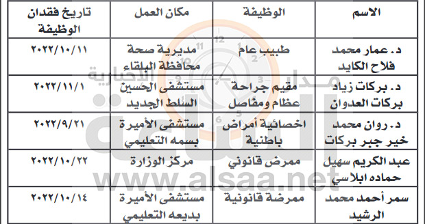 Madar Al-Saa Images 0.2643883400651953