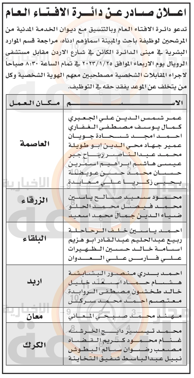 Madar Al-Saa Images 0.8207676916043044