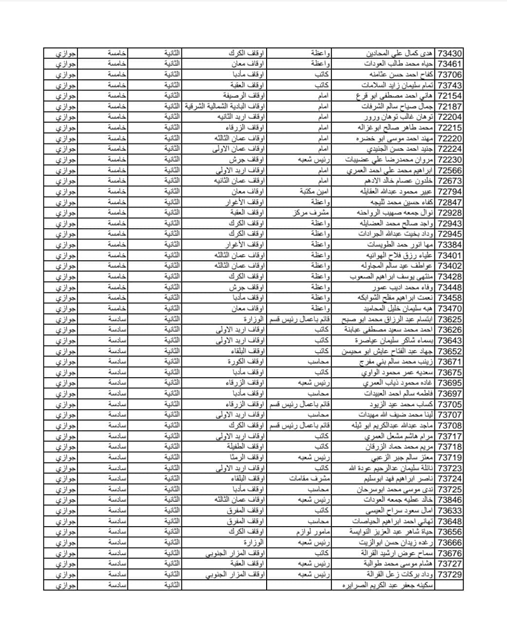 Madar Al-Saa Images 0.09535239058951195