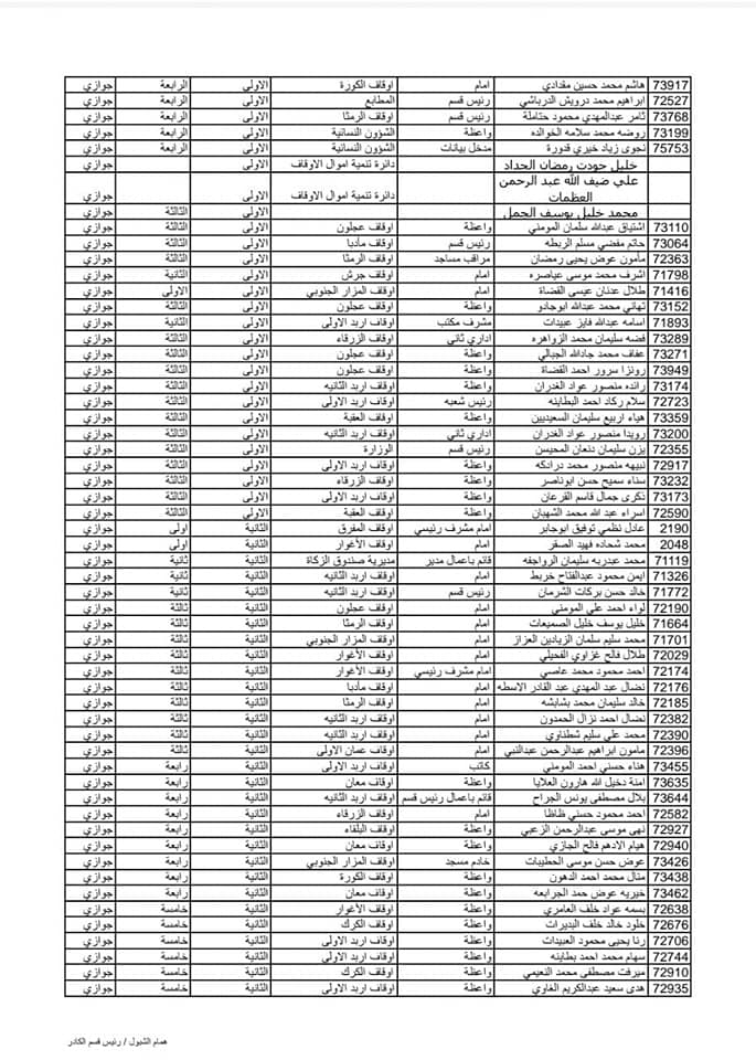 Madar Al-Saa Images 0.2508143135774845