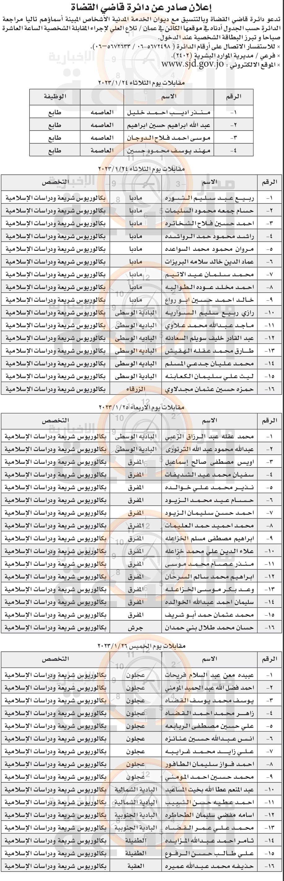 Madar Al-Saa Images 0.16296688464516096