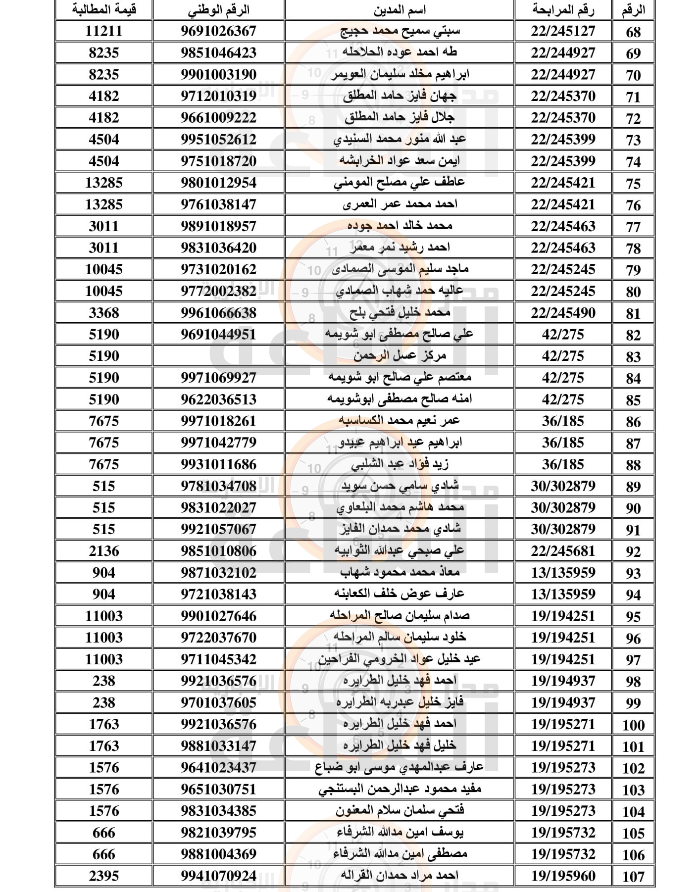 Madar Al-Saa Images 0.9641361041796386