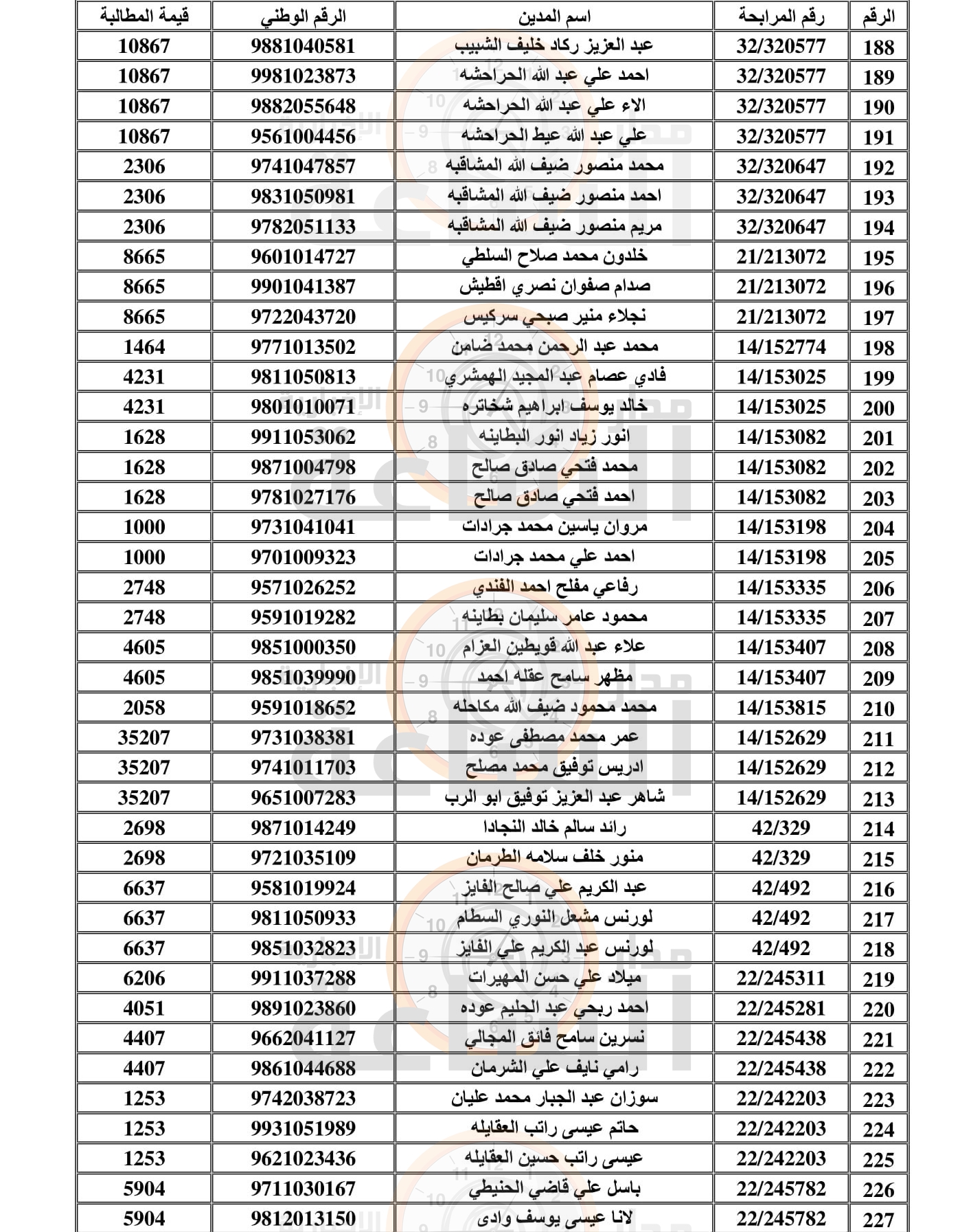 Madar Al-Saa Images 0.3720294909697168