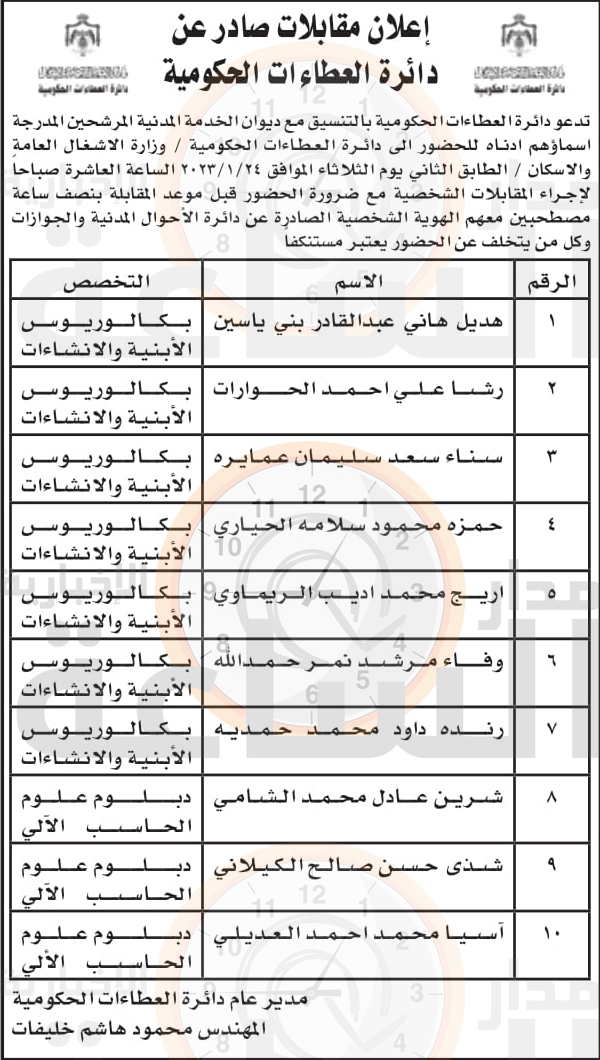 Madar Al-Saa Images 0.21806024210660946