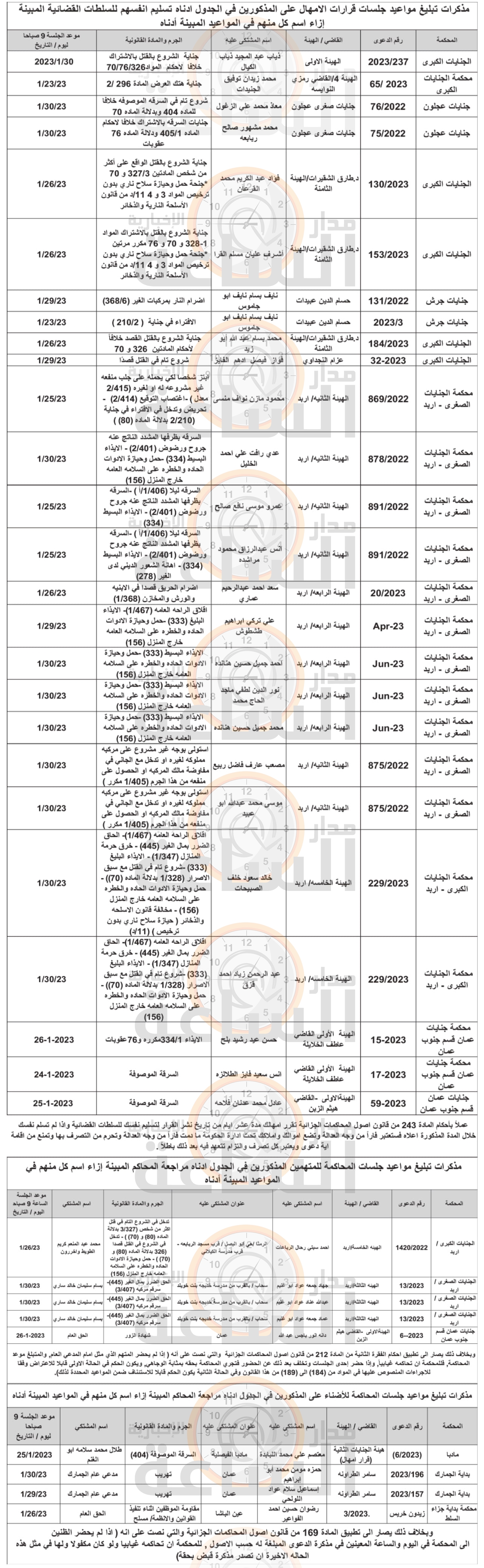 Madar Al-Saa Images 0.8236656018707725