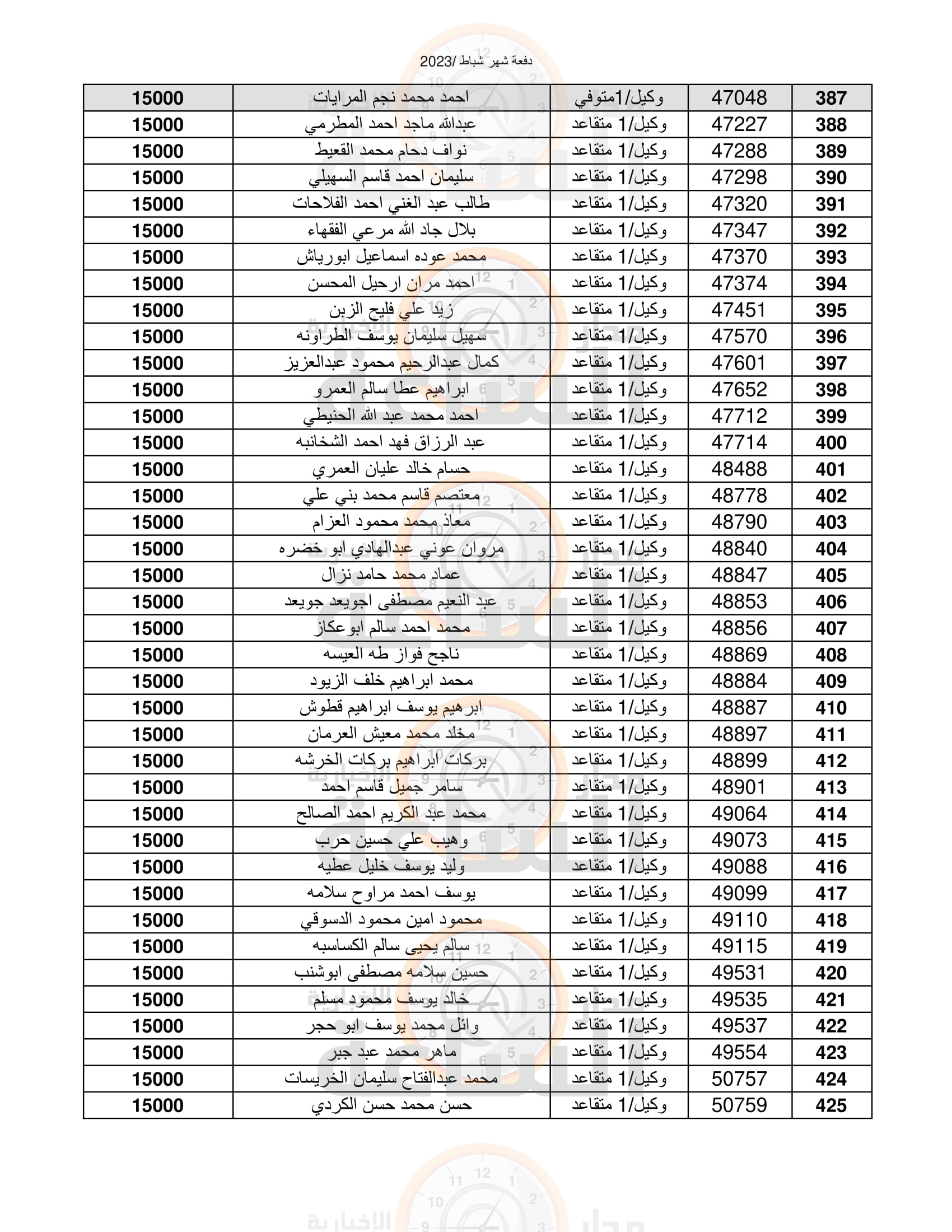 Madar Al-Saa Images 0.8846293307796542