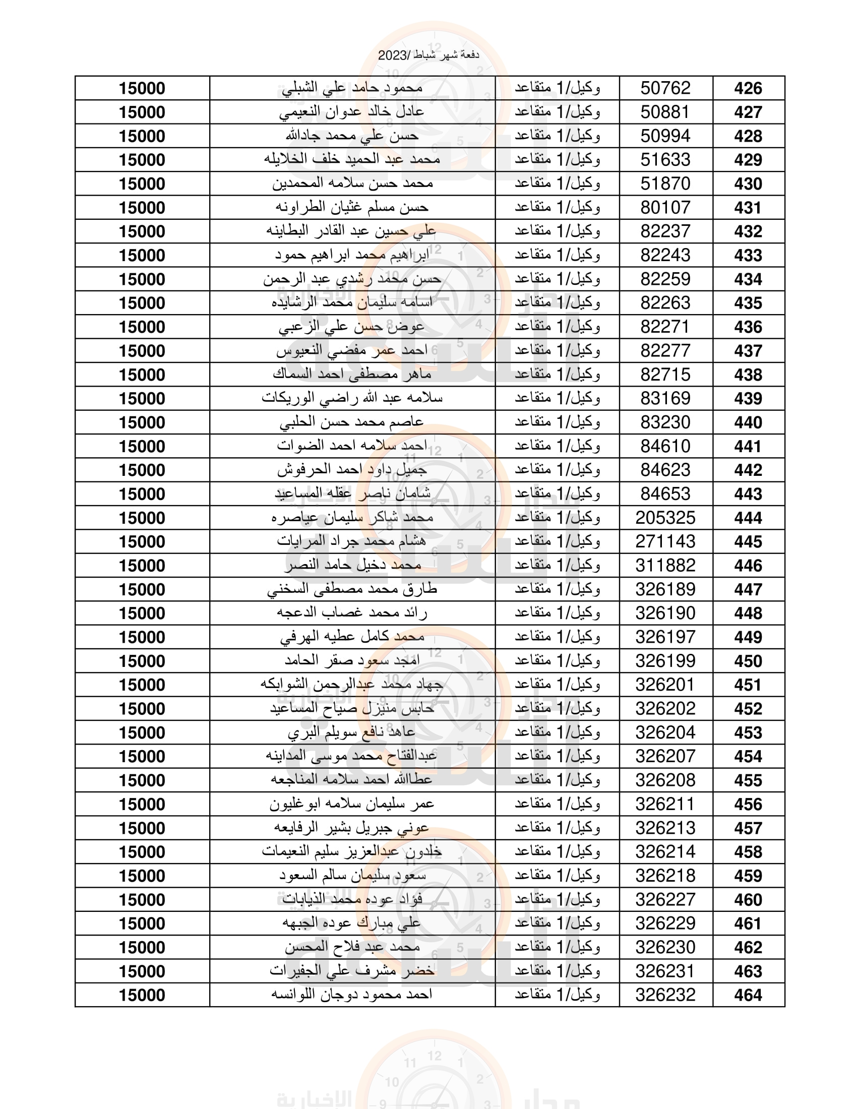 Madar Al-Saa Images 0.0917633945704045