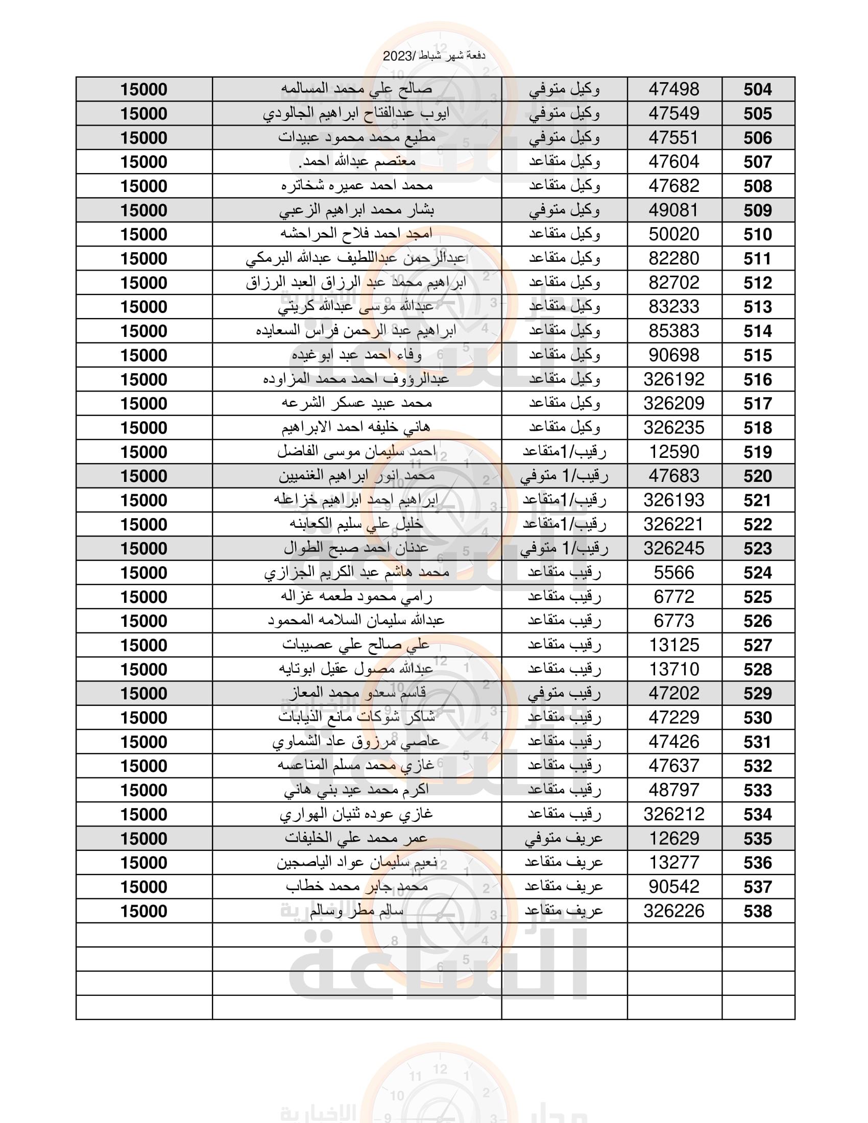 Madar Al-Saa Images 0.12694192570651497