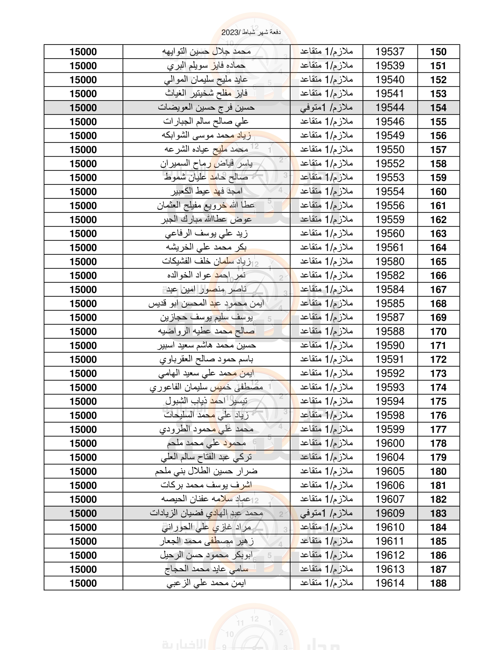 Madar Al-Saa Images 0.1385373041534872