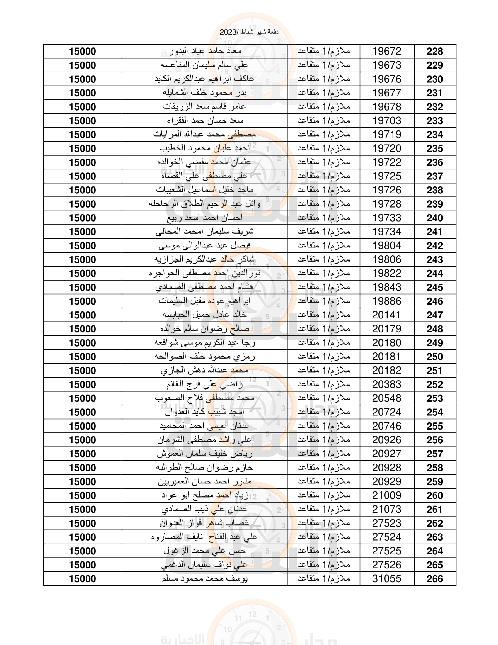 Madar Al-Saa Images 0.22440313295127434