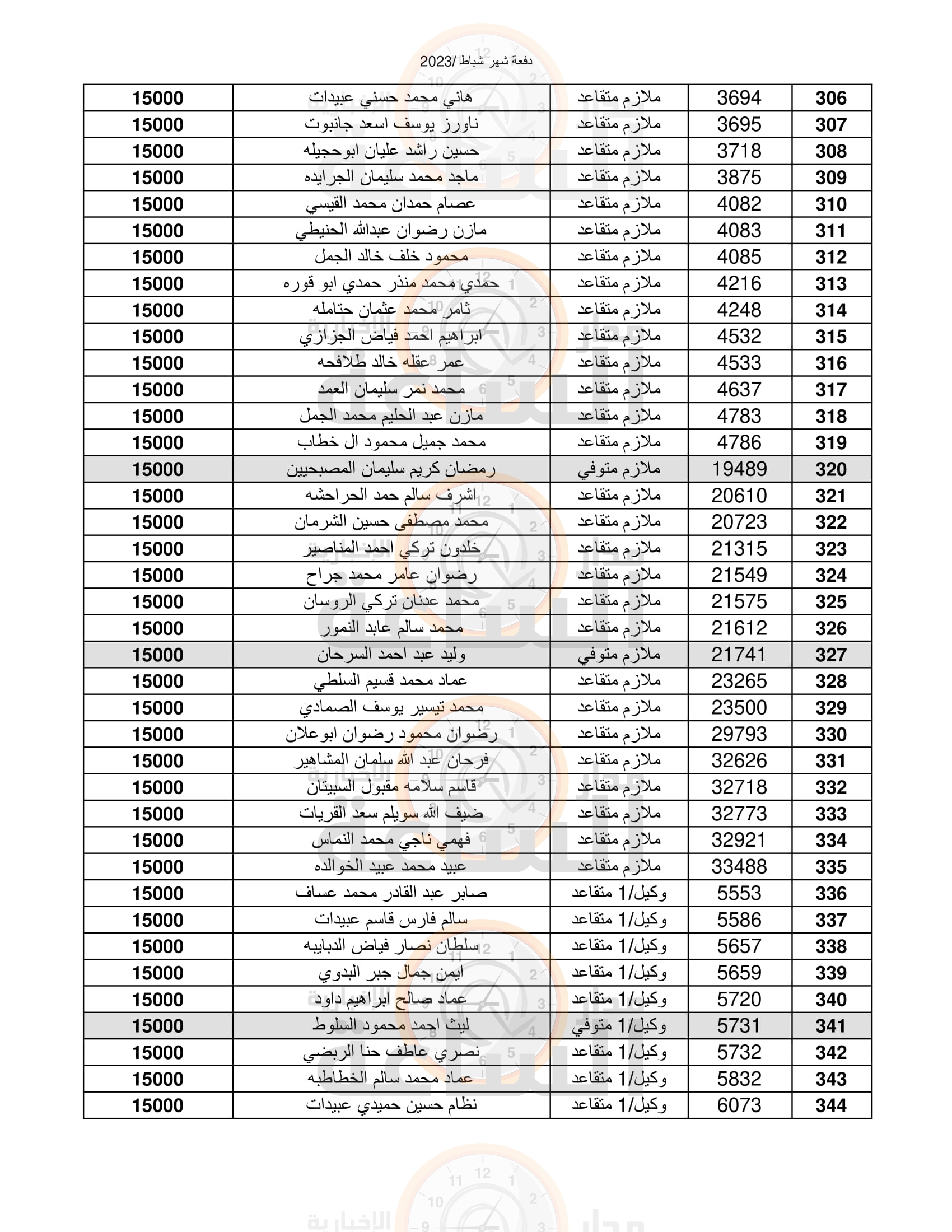 Madar Al-Saa Images 0.4085347289854345