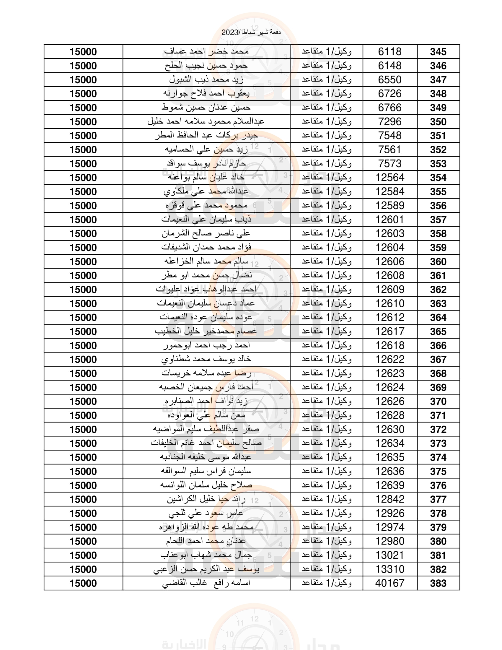 Madar Al-Saa Images 0.2596954727546935