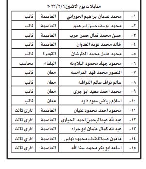 Madar Al-Saa Images 0.2733641202835808
